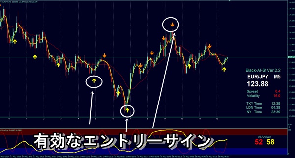 ブラックaiストラテジーfxチャート