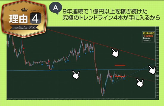 イサムデルタライン