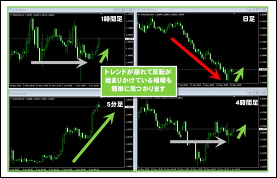 チャート画面