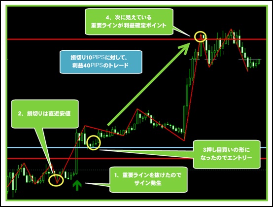 マーケティングFXロジック