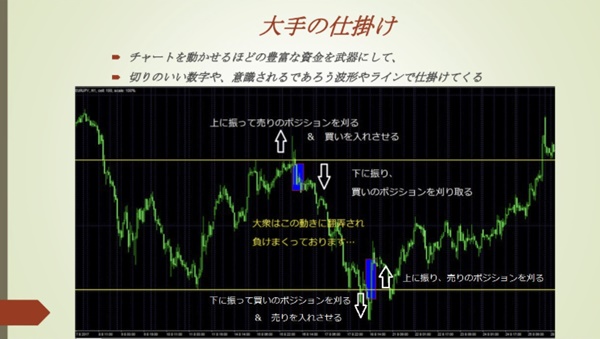 fx大手の仕掛け